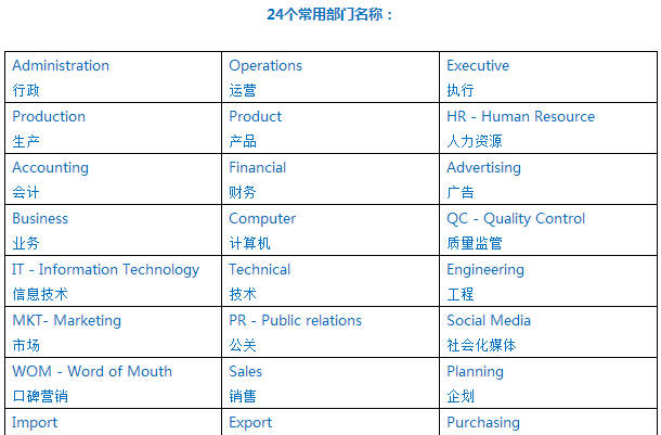 你的工作职位用英文怎么说？