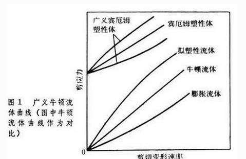 什么是水力学？