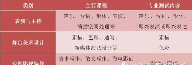 【招生简章】上海戏剧学院附属高级中学2018年艺术类招生简章