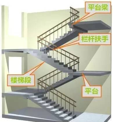 【建筑人】楼梯的各种尺寸要求及公式汇总!