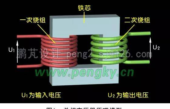 电气 | 学习变压器原理和构造，这一篇文章就够了
