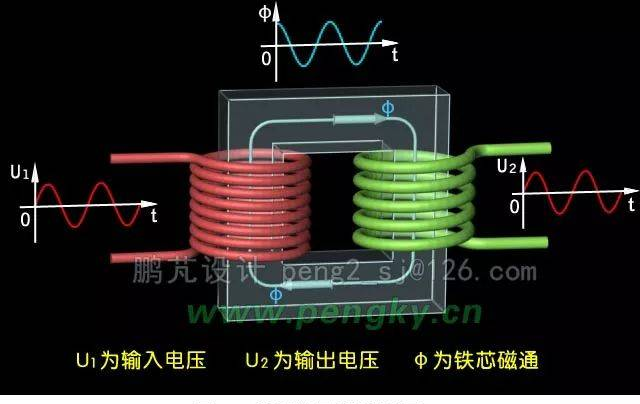 电气 | 学习变压器原理和构造，这一篇文章就够了