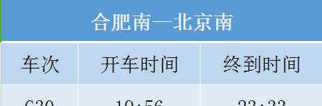 【重磅】今天起，合肥到北京最快只需3小时37分！附合肥通往各大城市最快高铁