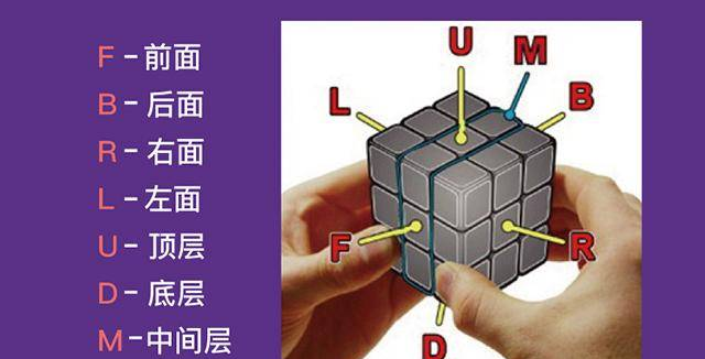 魔方快速还原法，教你7步还原魔方