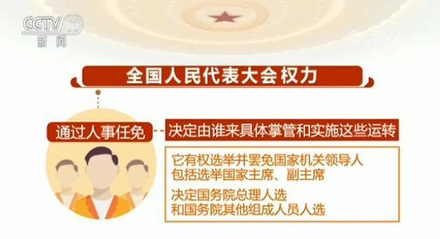 【两会百科】我国的根本政治制度：人民代表大会制度