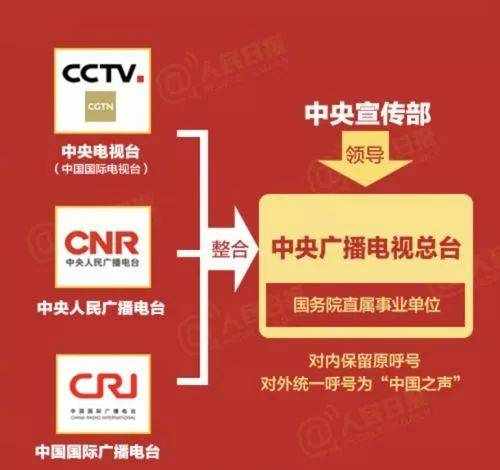 "中央三台"变总台，这些变化你应该知道