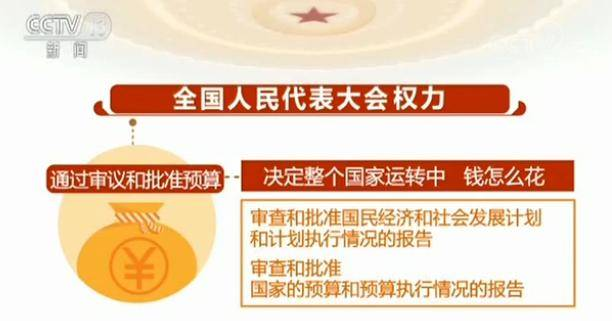【两会百科】我国的根本政治制度：人民代表大会制度