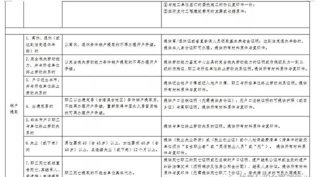 【最新版】广州住房公积金提取服务指南