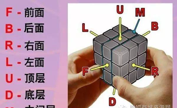 魔方教程图解 玩魔方的公式口诀 魔方还原步数
