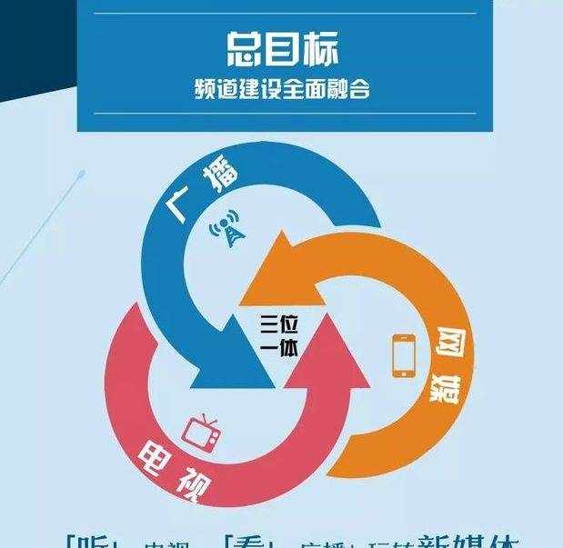 "中央三台"变总台，这些变化你应该知道