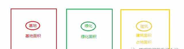 CAD快速统计技术经济指标——“指标助手”