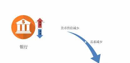 知识点 | 加息究竟是什么意思
