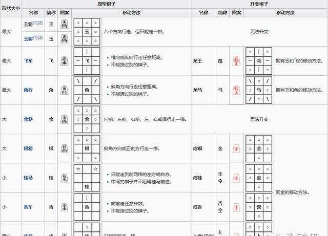 三月的龙王（下）|“简单易懂”的将棋入门