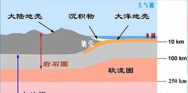地球的内部结构之地壳