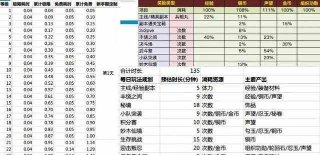 游戏数值策划工作基本点，这些你都了解吗？