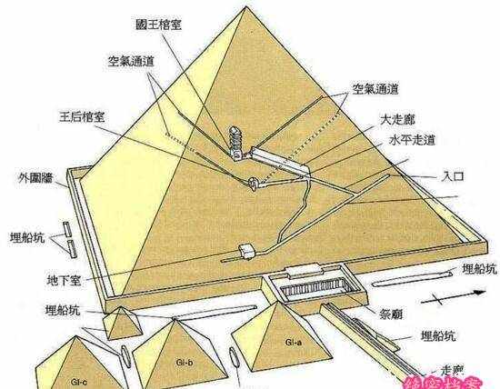 古埃及金字塔未解之谜，12个谜团灵异又恐怖