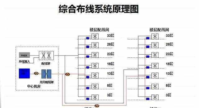 最全的弱电各系统详细介绍