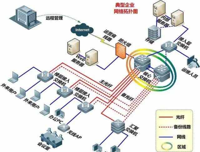 最全的弱电各系统详细介绍