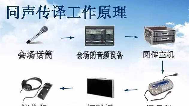 我做同声传译那些年！