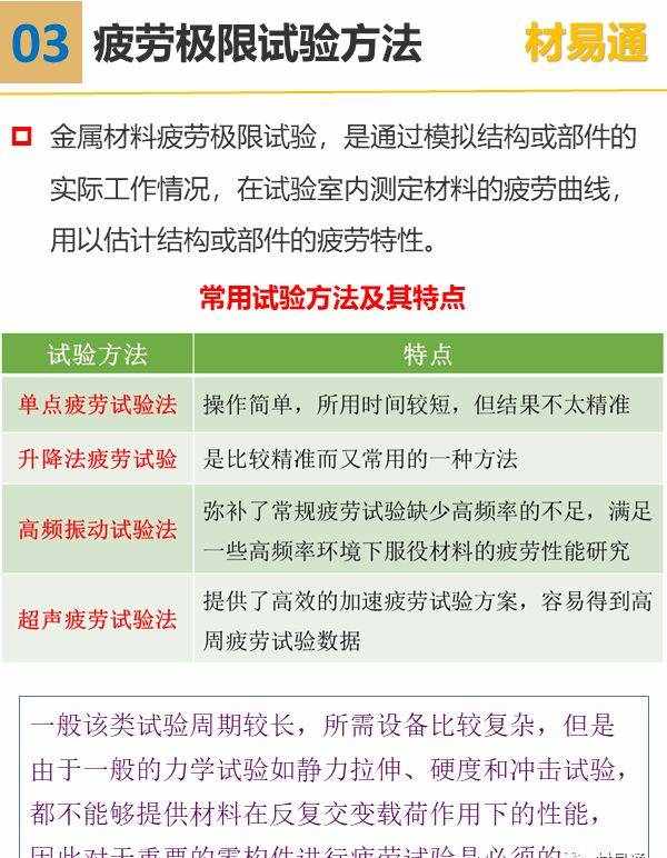 一组图看懂疲劳极限试验方法