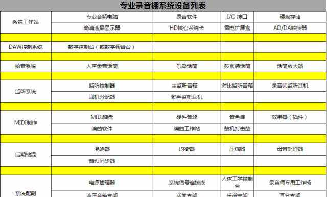 史上最全的录音棚系统搭建指南说明