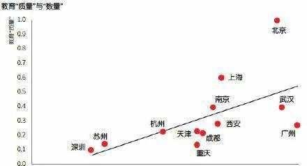 为什么要在西安买房？中国最值得购房的12个城市，大西安占据一席！