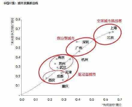 为什么要在西安买房？中国最值得购房的12个城市，大西安占据一席！