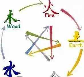 风水入门必学的37个字