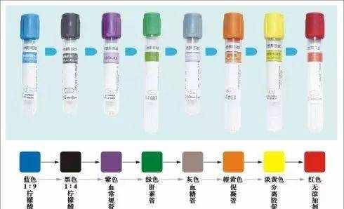 护士必备：9种不同颜色真空采血管用途汇总！（建议收藏）