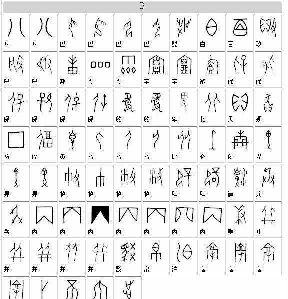 甲骨文——汉字对照表