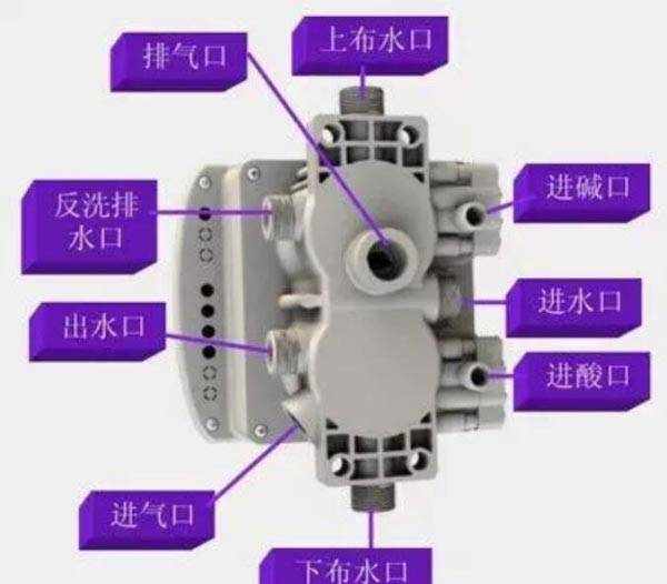 混床系统介绍及水处理运行注意事项完整版【图解】