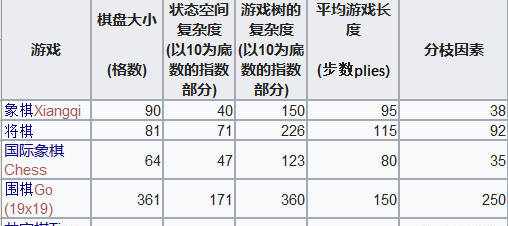 三月的龙王（下）|“简单易懂”的将棋入门