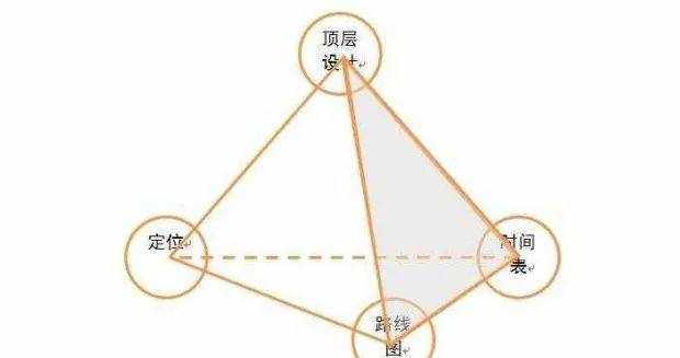 企业信息化建设的“八项注意”
