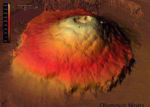 登上太阳系最高峰奥林帕斯山顶，你想看得什么？