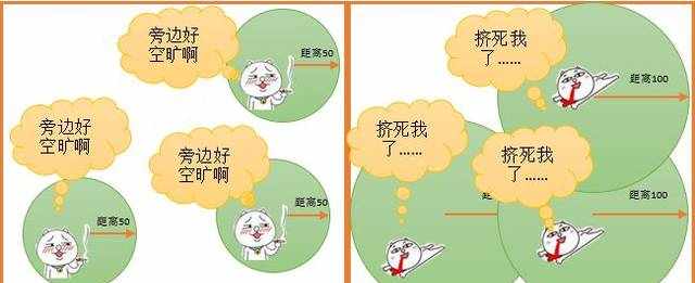 空间统计：多距离空间聚类分析 (Ripley's K 函数)