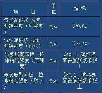超详细的外墙保温施工方案及流程！