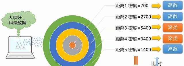 空间统计：多距离空间聚类分析 (Ripley's K 函数)