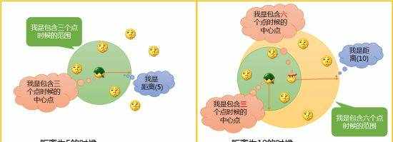 空间统计：多距离空间聚类分析 (Ripley's K 函数)
