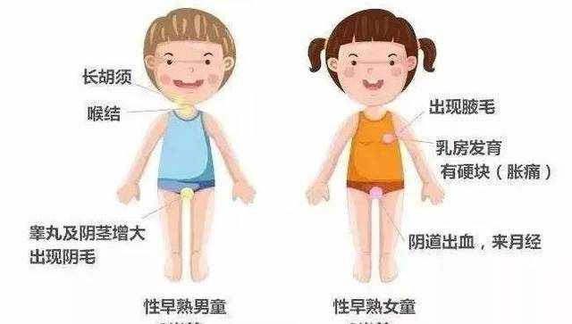 中国53万儿童“性早熟”，竟是因为这……一个比一个危险！