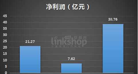苏宁VS国美：没落的国美 进击的苏宁