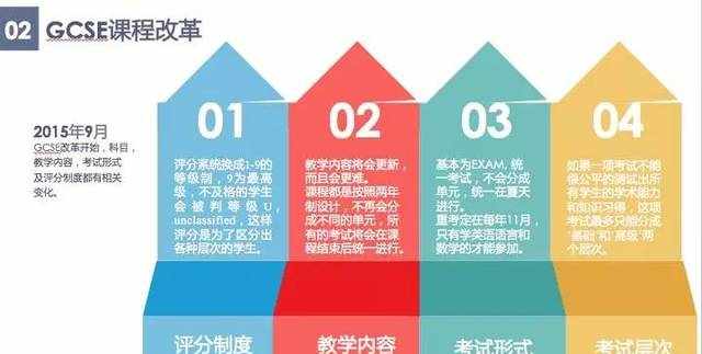 GCSE 和IGCSE有什么区别？它们不仅仅是差了一个“I”