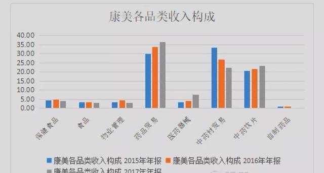 28亿！50000台智慧药柜，来得太快了