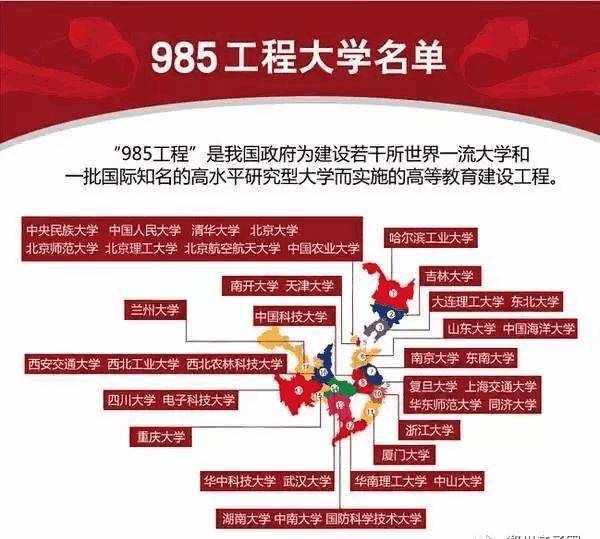 大学985、211是什么意思？985、211区别及大学名单？