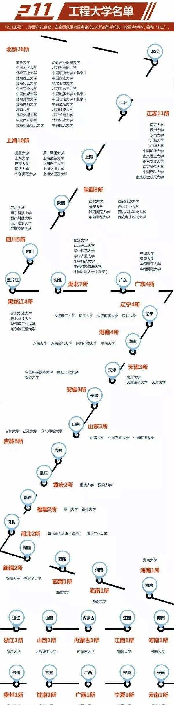 大学985、211是什么意思？985、211区别及大学名单？