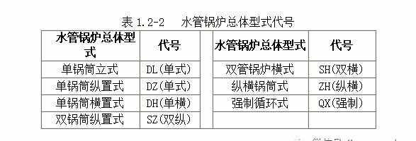 锅炉型号及命名规则