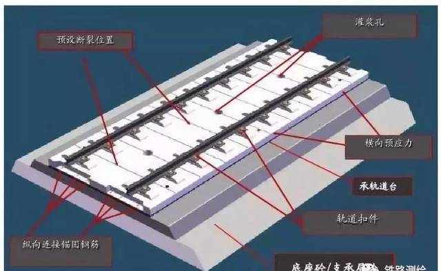涨知识：认识一下高速铁路无砟轨道五种类型