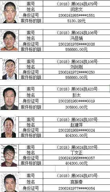不打码曝光大庆169名失信被执行人！如发现这些人员财产线索，请拨打电话0459-6829261