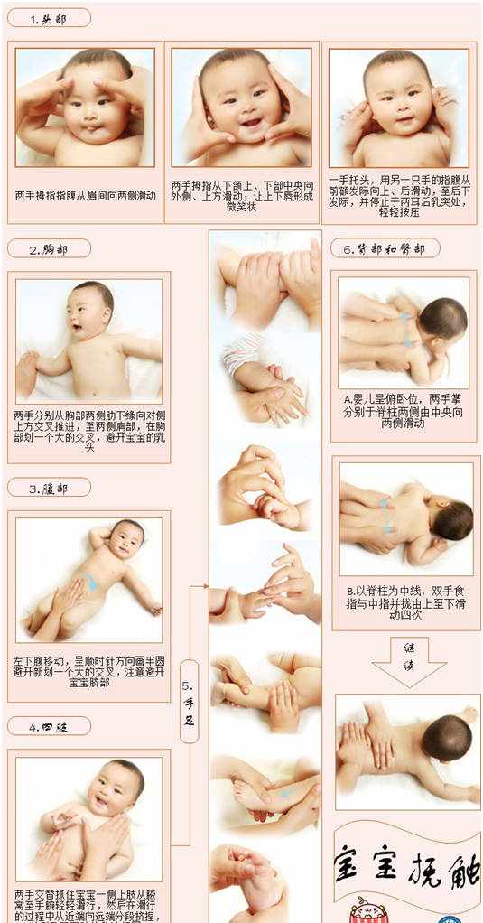 新生儿抚触学习，看这一篇就够了！（视频教程）