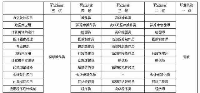 全国高新技术OSTA证书有用吗国家认可吗含金量怎么样可以评职称入户吗