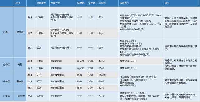 家庭保险配置攻略（ 2018年最强版）